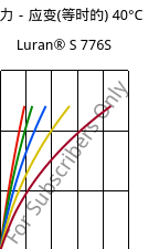 应力－应变(等时的) 40°C, Luran® S 776S, ASA, INEOS Styrolution