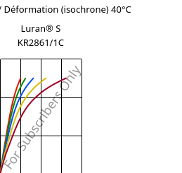 Contrainte / Déformation (isochrone) 40°C, Luran® S KR2861/1C, (ASA+PC), INEOS Styrolution