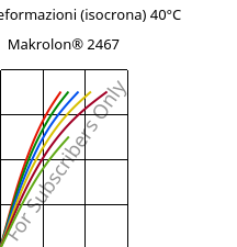 Sforzi-deformazioni (isocrona) 40°C, Makrolon® 2467, PC FR, Covestro