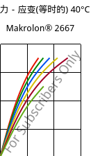 应力－应变(等时的) 40°C, Makrolon® 2667, PC, Covestro