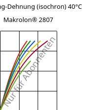 Spannung-Dehnung (isochron) 40°C, Makrolon® 2807, PC, Covestro