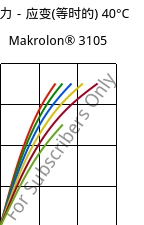 应力－应变(等时的) 40°C, Makrolon® 3105, PC, Covestro