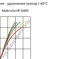 Напряжение - удлинение (изохр.) 40°C, Makrolon® 6485, PC, Covestro