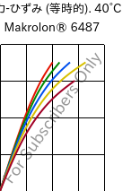  応力-ひずみ (等時的). 40°C, Makrolon® 6487, PC, Covestro