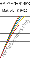 응력-신율(등시) 40°C, Makrolon® 9425, PC-GF20, Covestro