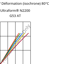 Contrainte / Déformation (isochrone) 80°C, Ultraform® N2200 G53 AT, POM-GF25, BASF
