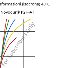 Sforzi-deformazioni (isocrona) 40°C, Novodur® P2H-AT, ABS, INEOS Styrolution
