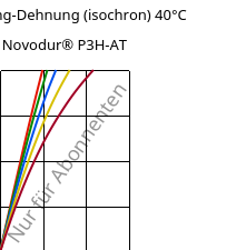 Spannung-Dehnung (isochron) 40°C, Novodur® P3H-AT, ABS, INEOS Styrolution
