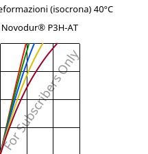 Sforzi-deformazioni (isocrona) 40°C, Novodur® P3H-AT, ABS, INEOS Styrolution