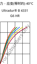应力－应变(等时的) 40°C, Ultradur® B 4331 G6 HR, PBT-I-GF30, BASF