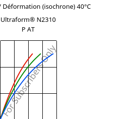 Contrainte / Déformation (isochrone) 40°C, Ultraform® N2310 P AT, POM, BASF