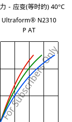 应力－应变(等时的) 40°C, Ultraform® N2310 P AT, POM, BASF