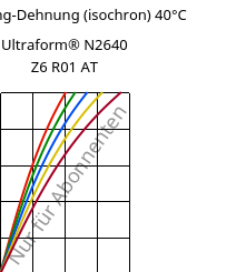 Spannung-Dehnung (isochron) 40°C, Ultraform® N2640 Z6 R01 AT, (POM+PUR), BASF