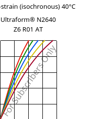 Stress-strain (isochronous) 40°C, Ultraform® N2640 Z6 R01 AT, (POM+PUR), BASF