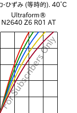  応力-ひずみ (等時的). 40°C, Ultraform® N2640 Z6 R01 AT, (POM+PUR), BASF