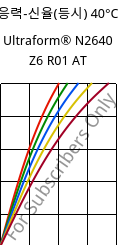 응력-신율(등시) 40°C, Ultraform® N2640 Z6 R01 AT, (POM+PUR), BASF