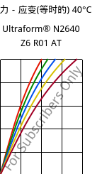 应力－应变(等时的) 40°C, Ultraform® N2640 Z6 R01 AT, (POM+PUR), BASF