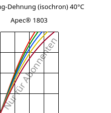 Spannung-Dehnung (isochron) 40°C, Apec® 1803, PC, Covestro