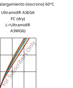 Esfuerzo-alargamiento (isocrono) 60°C, Ultramid® A3EG6 FC (Seco), PA66-GF30, BASF