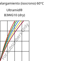 Esfuerzo-alargamiento (isocrono) 60°C, Ultramid® B3WG10 (Seco), PA6-GF50, BASF