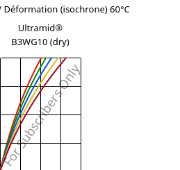 Contrainte / Déformation (isochrone) 60°C, Ultramid® B3WG10 (sec), PA6-GF50, BASF