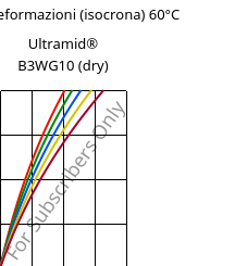 Sforzi-deformazioni (isocrona) 60°C, Ultramid® B3WG10 (Secco), PA6-GF50, BASF