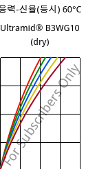응력-신율(등시) 60°C, Ultramid® B3WG10 (건조), PA6-GF50, BASF
