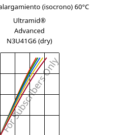 Esfuerzo-alargamiento (isocrono) 60°C, Ultramid® Advanced N3U41G6 (Seco), PA9T-GF30 FR(40), BASF