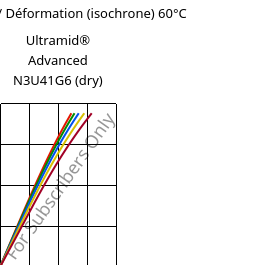 Contrainte / Déformation (isochrone) 60°C, Ultramid® Advanced N3U41G6 (sec), PA9T-GF30 FR(40), BASF