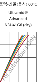 응력-신율(등시) 60°C, Ultramid® Advanced N3U41G6 (건조), PA9T-GF30 FR(40), BASF