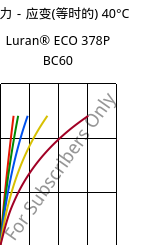 应力－应变(等时的) 40°C, Luran® ECO 378P BC60, SAN, INEOS Styrolution