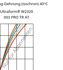Spannung-Dehnung (isochron) 40°C, Ultraform® W2320 003 PRO TR AT, POM, BASF
