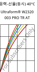 응력-신율(등시) 40°C, Ultraform® W2320 003 PRO TR AT, POM, BASF