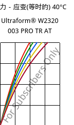 应力－应变(等时的) 40°C, Ultraform® W2320 003 PRO TR AT, POM, BASF