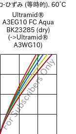  応力-ひずみ (等時的). 60°C, Ultramid® A3EG10 FC Aqua BK23285 (乾燥), PA66-GF50, BASF