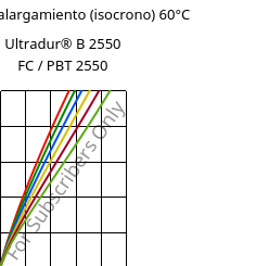 Esfuerzo-alargamiento (isocrono) 60°C, Ultradur® B 2550 FC / PBT 2550, PBT, BASF