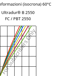 Sforzi-deformazioni (isocrona) 60°C, Ultradur® B 2550 FC / PBT 2550, PBT, BASF