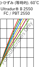  応力-ひずみ (等時的). 60°C, Ultradur® B 2550 FC / PBT 2550, PBT, BASF