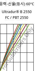 응력-신율(등시) 60°C, Ultradur® B 2550 FC / PBT 2550, PBT, BASF