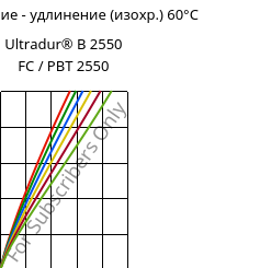 Напряжение - удлинение (изохр.) 60°C, Ultradur® B 2550 FC / PBT 2550, PBT, BASF