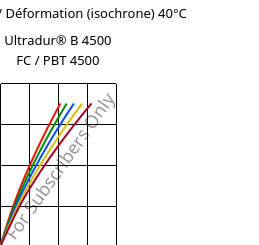 Contrainte / Déformation (isochrone) 40°C, Ultradur® B 4500 FC / PBT 4500, PBT, BASF