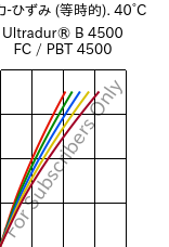  応力-ひずみ (等時的). 40°C, Ultradur® B 4500 FC / PBT 4500, PBT, BASF