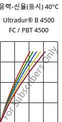 응력-신율(등시) 40°C, Ultradur® B 4500 FC / PBT 4500, PBT, BASF