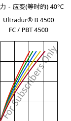 应力－应变(等时的) 40°C, Ultradur® B 4500 FC / PBT 4500, PBT, BASF