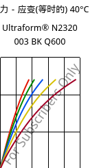 应力－应变(等时的) 40°C, Ultraform® N2320 003 BK Q600, POM, BASF