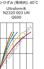  応力-ひずみ (等時的). 40°C, Ultraform® N2320 003 UN Q600, POM, BASF