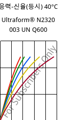 응력-신율(등시) 40°C, Ultraform® N2320 003 UN Q600, POM, BASF