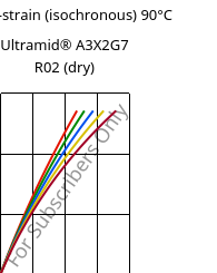 Stress-strain (isochronous) 90°C, Ultramid® A3X2G7 R02 (dry), PA66-GF35 FR, BASF