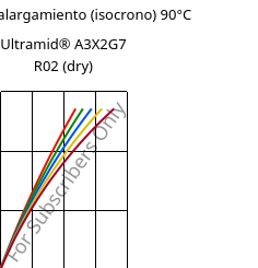 Esfuerzo-alargamiento (isocrono) 90°C, Ultramid® A3X2G7 R02 (Seco), PA66-GF35 FR, BASF