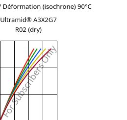 Contrainte / Déformation (isochrone) 90°C, Ultramid® A3X2G7 R02 (sec), PA66-GF35 FR, BASF